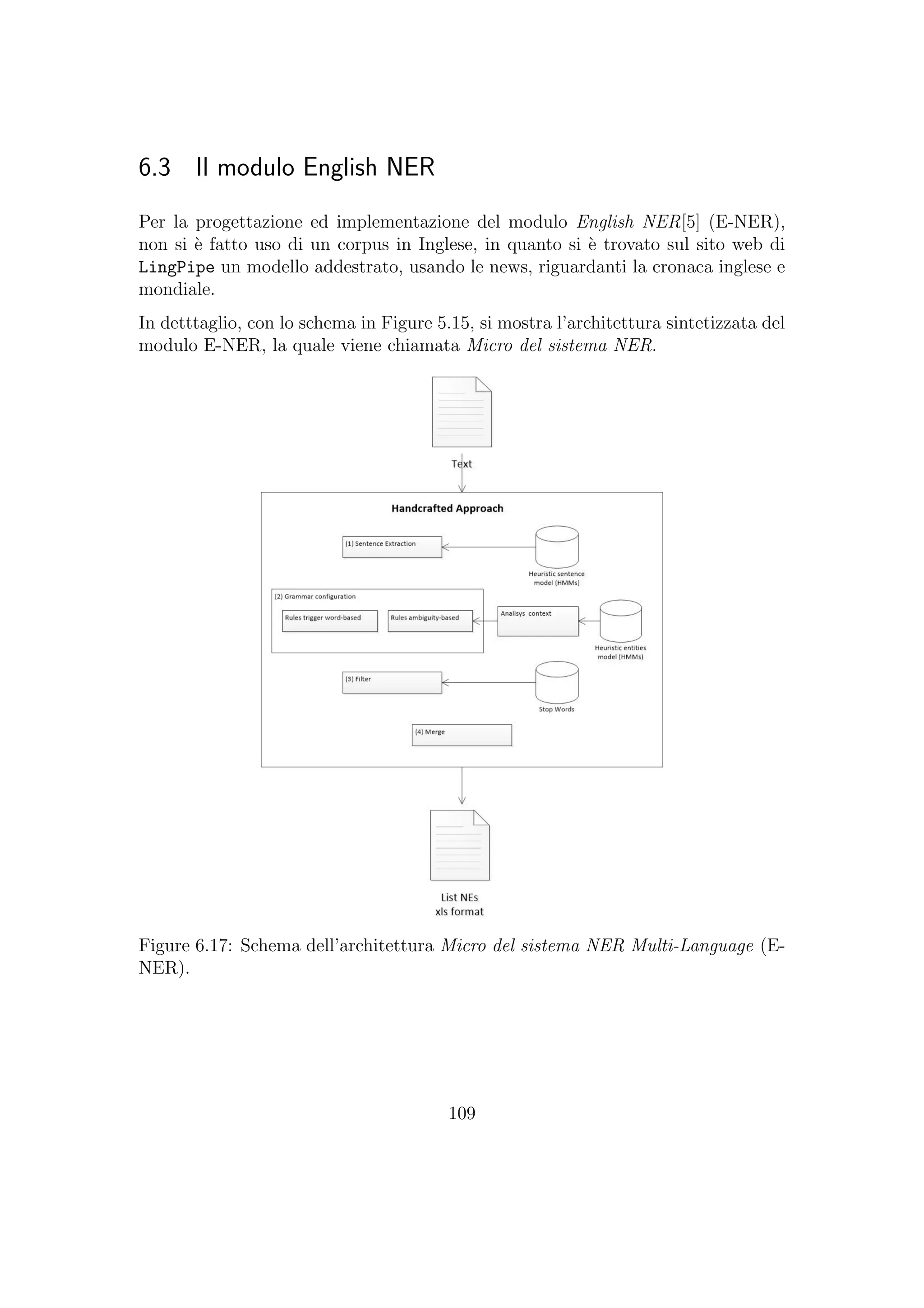 6.3 Il modulo English NER
Per la progettazione ed implementazione del modulo English NER[5] (E-NER),
non si `e fatto uso di un corpus in Inglese, in quanto si `e trovato sul sito web di
LingPipe un modello addestrato, usando le news, riguardanti la cronaca inglese e
mondiale.
In detttaglio, con lo schema in Figure 5.15, si mostra l’architettura sintetizzata del
modulo E-NER, la quale viene chiamata Micro del sistema NER.
Figure 6.17: Schema dell’architettura Micro del sistema NER Multi-Language (E-
NER).
109
 