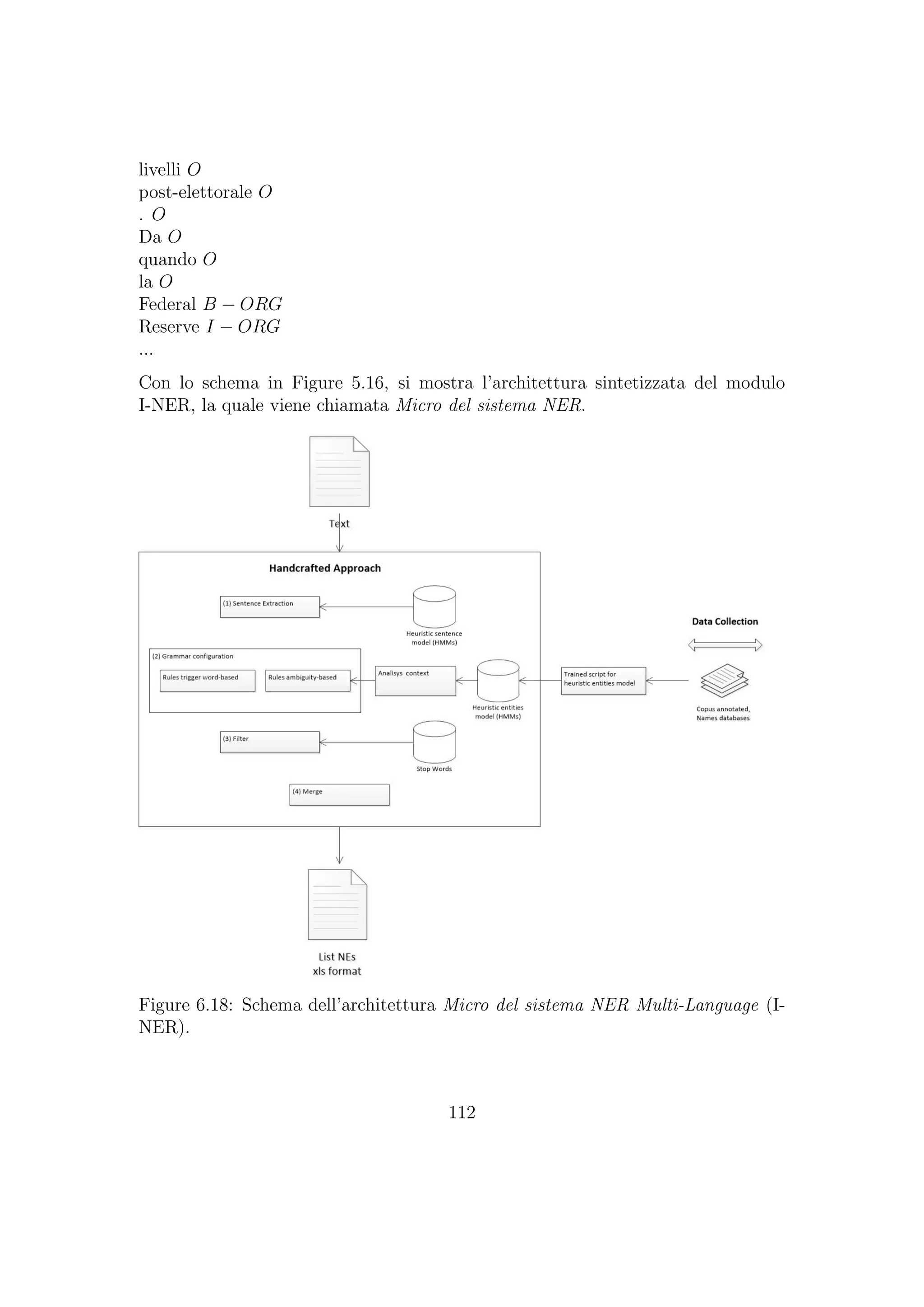 livelli O
post-elettorale O
. O
Da O
quando O
la O
Federal B − ORG
Reserve I − ORG
...
Con lo schema in Figure 5.16, si mostra l’architettura sintetizzata del modulo
I-NER, la quale viene chiamata Micro del sistema NER.
Figure 6.18: Schema dell’architettura Micro del sistema NER Multi-Language (I-
NER).
112
 