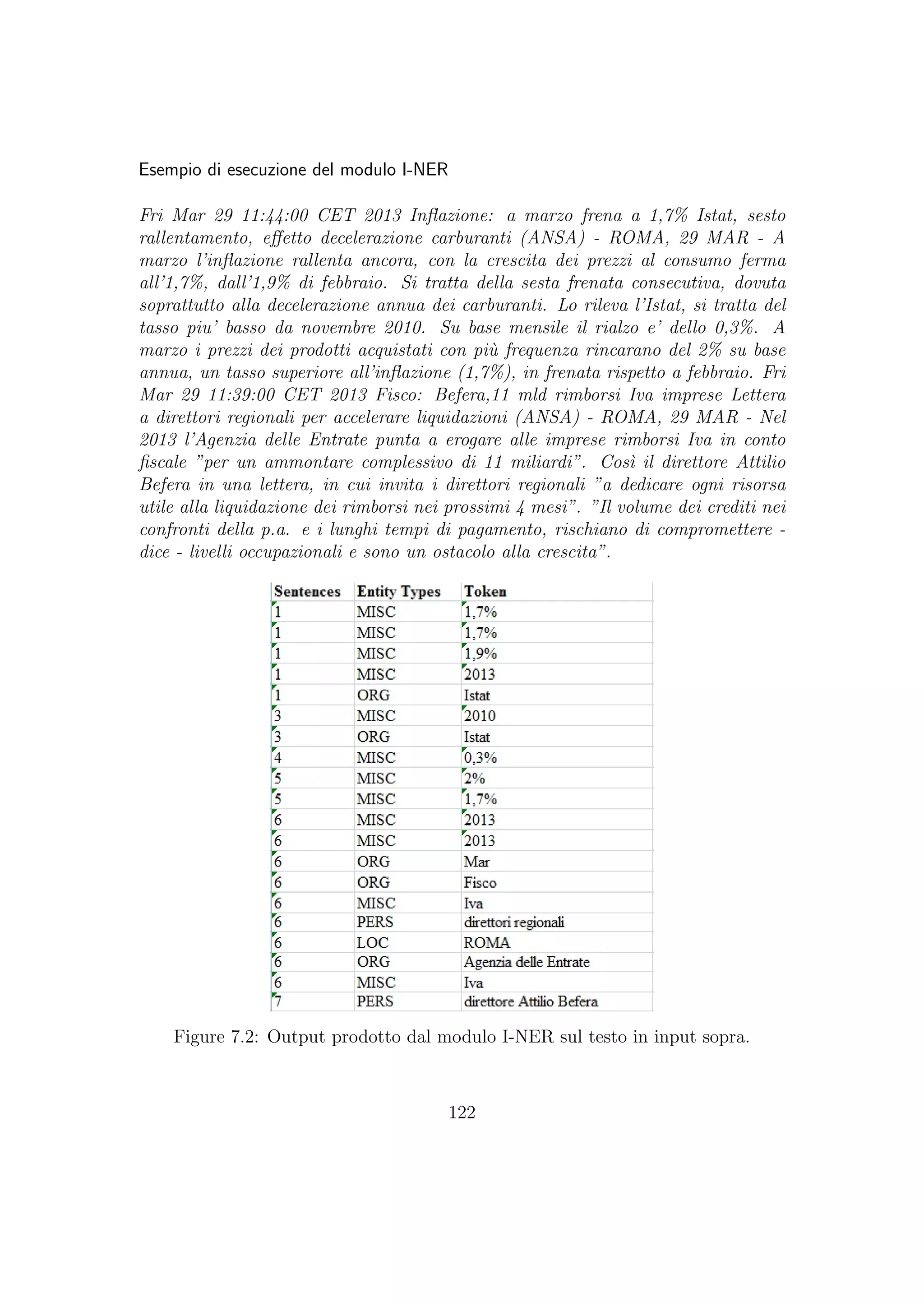 Esempio di esecuzione del modulo I-NER
Fri Mar 29 11:44:00 CET 2013 Inﬂazione: a marzo frena a 1,7% Istat, sesto
rallentamento, eﬀetto decelerazione carburanti (ANSA) - ROMA, 29 MAR - A
marzo l’inﬂazione rallenta ancora, con la crescita dei prezzi al consumo ferma
all’1,7%, dall’1,9% di febbraio. Si tratta della sesta frenata consecutiva, dovuta
soprattutto alla decelerazione annua dei carburanti. Lo rileva l’Istat, si tratta del
tasso piu’ basso da novembre 2010. Su base mensile il rialzo e’ dello 0,3%. A
marzo i prezzi dei prodotti acquistati con pi`u frequenza rincarano del 2% su base
annua, un tasso superiore all’inﬂazione (1,7%), in frenata rispetto a febbraio. Fri
Mar 29 11:39:00 CET 2013 Fisco: Befera,11 mld rimborsi Iva imprese Lettera
a direttori regionali per accelerare liquidazioni (ANSA) - ROMA, 29 MAR - Nel
2013 l’Agenzia delle Entrate punta a erogare alle imprese rimborsi Iva in conto
ﬁscale ”per un ammontare complessivo di 11 miliardi”. Cos`ı il direttore Attilio
Befera in una lettera, in cui invita i direttori regionali ”a dedicare ogni risorsa
utile alla liquidazione dei rimborsi nei prossimi 4 mesi”. ”Il volume dei crediti nei
confronti della p.a. e i lunghi tempi di pagamento, rischiano di compromettere -
dice - livelli occupazionali e sono un ostacolo alla crescita”.
Figure 7.2: Output prodotto dal modulo I-NER sul testo in input sopra.
122
 