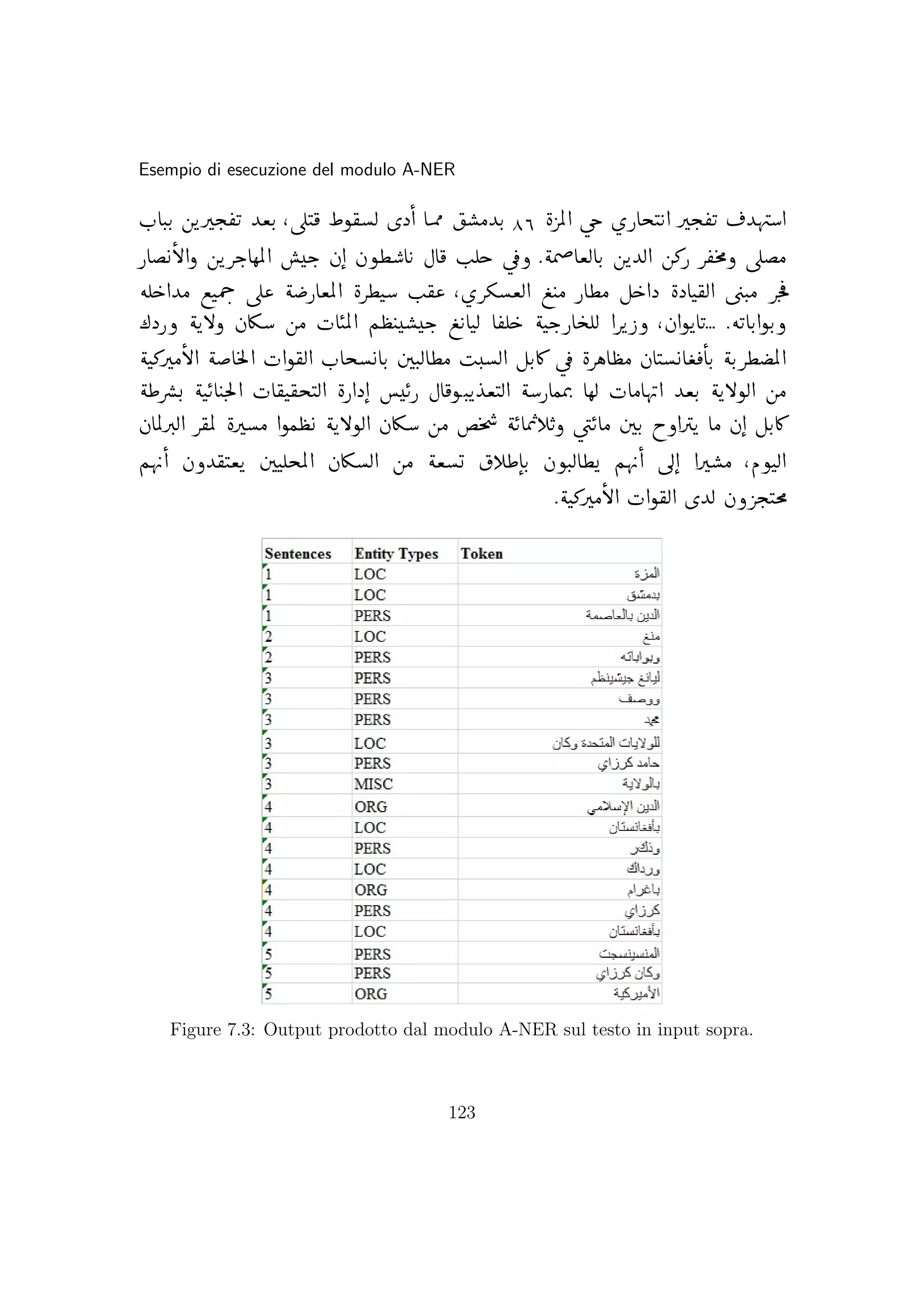 Esempio di esecuzione del modulo A-NER
Figure 7.3: Output prodotto dal modulo A-NER sul testo in input sopra.
123
 