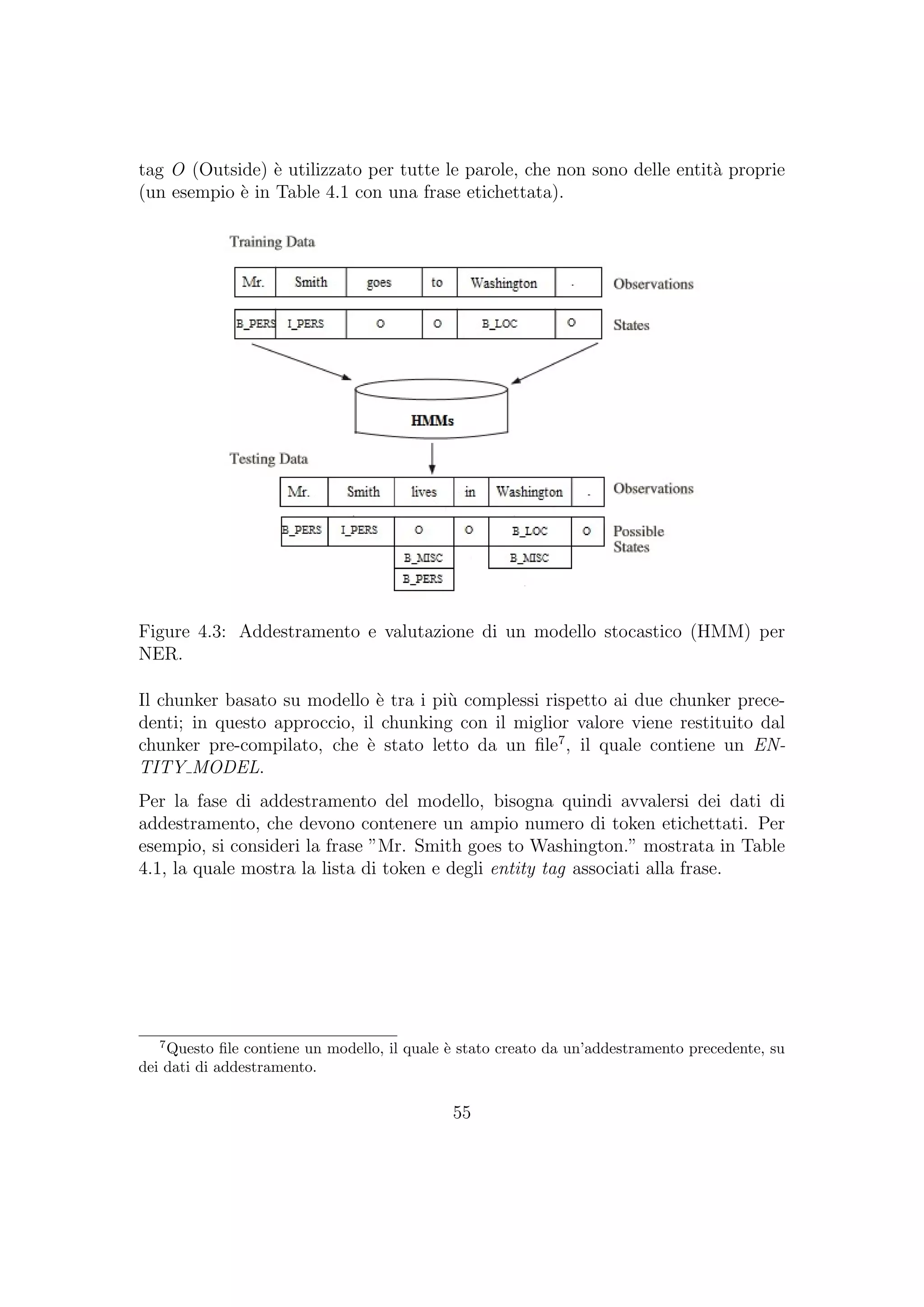 tag O (Outside) `e utilizzato per tutte le parole, che non sono delle entit`a proprie
(un esempio `e in Table 4.1 con una frase etichettata).
Figure 4.3: Addestramento e valutazione di un modello stocastico (HMM) per
NER.
Il chunker basato su modello `e tra i pi`u complessi rispetto ai due chunker prece-
denti; in questo approccio, il chunking con il miglior valore viene restituito dal
chunker pre-compilato, che `e stato letto da un ﬁle7
, il quale contiene un EN-
TITY MODEL.
Per la fase di addestramento del modello, bisogna quindi avvalersi dei dati di
addestramento, che devono contenere un ampio numero di token etichettati. Per
esempio, si consideri la frase ”Mr. Smith goes to Washington.” mostrata in Table
4.1, la quale mostra la lista di token e degli entity tag associati alla frase.
7
Questo ﬁle contiene un modello, il quale `e stato creato da un’addestramento precedente, su
dei dati di addestramento.
55
 
