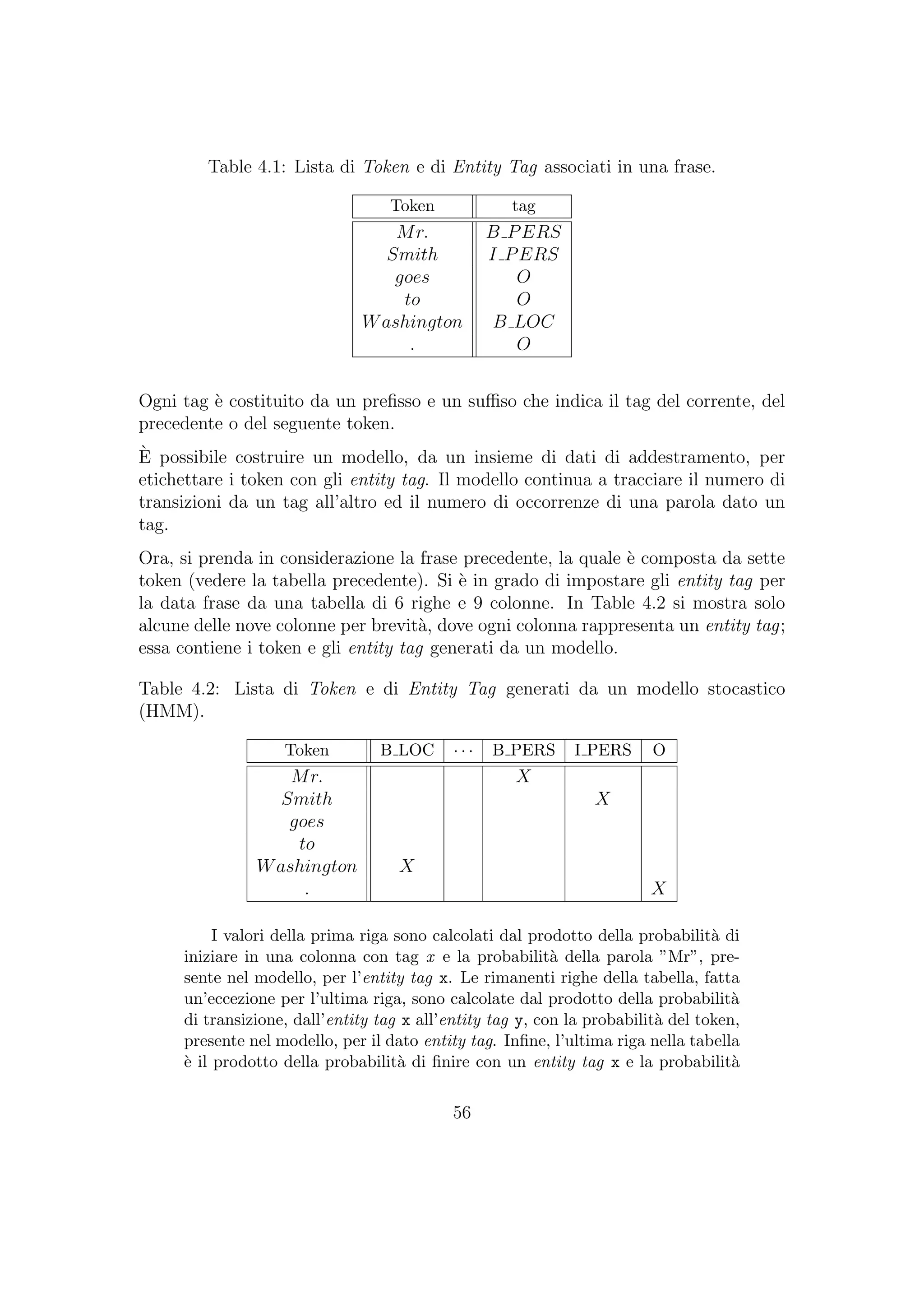 Table 4.1: Lista di Token e di Entity Tag associati in una frase.
Token tag
Mr. B PERS
Smith I PERS
goes O
to O
Washington B LOC
. O
Ogni tag `e costituito da un preﬁsso e un suﬃso che indica il tag del corrente, del
precedente o del seguente token.
`E possibile costruire un modello, da un insieme di dati di addestramento, per
etichettare i token con gli entity tag. Il modello continua a tracciare il numero di
transizioni da un tag all’altro ed il numero di occorrenze di una parola dato un
tag.
Ora, si prenda in considerazione la frase precedente, la quale `e composta da sette
token (vedere la tabella precedente). Si `e in grado di impostare gli entity tag per
la data frase da una tabella di 6 righe e 9 colonne. In Table 4.2 si mostra solo
alcune delle nove colonne per brevit`a, dove ogni colonna rappresenta un entity tag;
essa contiene i token e gli entity tag generati da un modello.
Table 4.2: Lista di Token e di Entity Tag generati da un modello stocastico
(HMM).
Token B LOC · · · B PERS I PERS O
Mr. X
Smith X
goes
to
Washington X
. X
I valori della prima riga sono calcolati dal prodotto della probabilit`a di
iniziare in una colonna con tag x e la probabilit`a della parola ”Mr”, pre-
sente nel modello, per l’entity tag x. Le rimanenti righe della tabella, fatta
un’eccezione per l’ultima riga, sono calcolate dal prodotto della probabilit`a
di transizione, dall’entity tag x all’entity tag y, con la probabilit`a del token,
presente nel modello, per il dato entity tag. Inﬁne, l’ultima riga nella tabella
`e il prodotto della probabilit`a di ﬁnire con un entity tag x e la probabilit`a
56
 