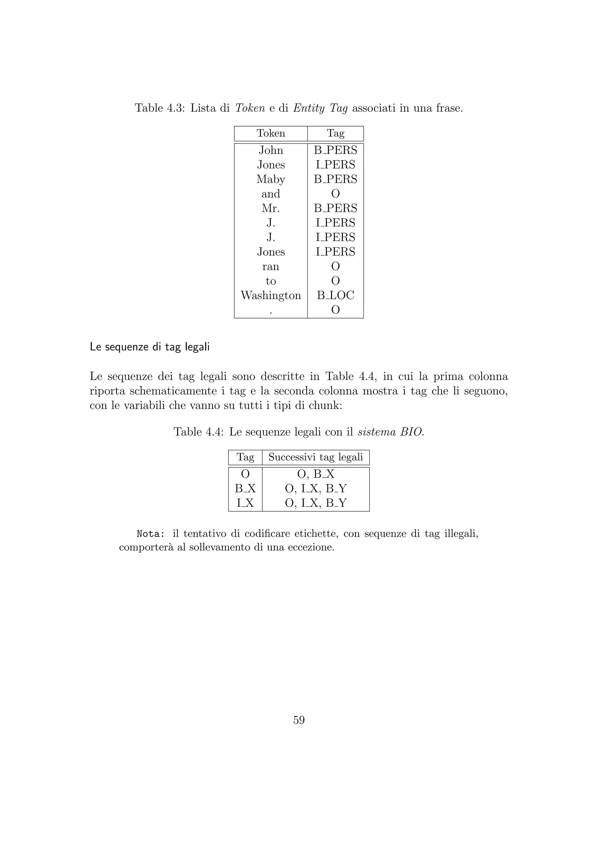 Table 4.3: Lista di Token e di Entity Tag associati in una frase.
Token Tag
John B PERS
Jones I PERS
Maby B PERS
and O
Mr. B PERS
J. I PERS
J. I PERS
Jones I PERS
ran O
to O
Washington B LOC
. O
Le sequenze di tag legali
Le sequenze dei tag legali sono descritte in Table 4.4, in cui la prima colonna
riporta schematicamente i tag e la seconda colonna mostra i tag che li seguono,
con le variabili che vanno su tutti i tipi di chunk:
Table 4.4: Le sequenze legali con il sistema BIO.
Tag Successivi tag legali
O O, B X
B X O, I X, B Y
I X O, I X, B Y
Nota: il tentativo di codiﬁcare etichette, con sequenze di tag illegali,
comporter`a al sollevamento di una eccezione.
59
 