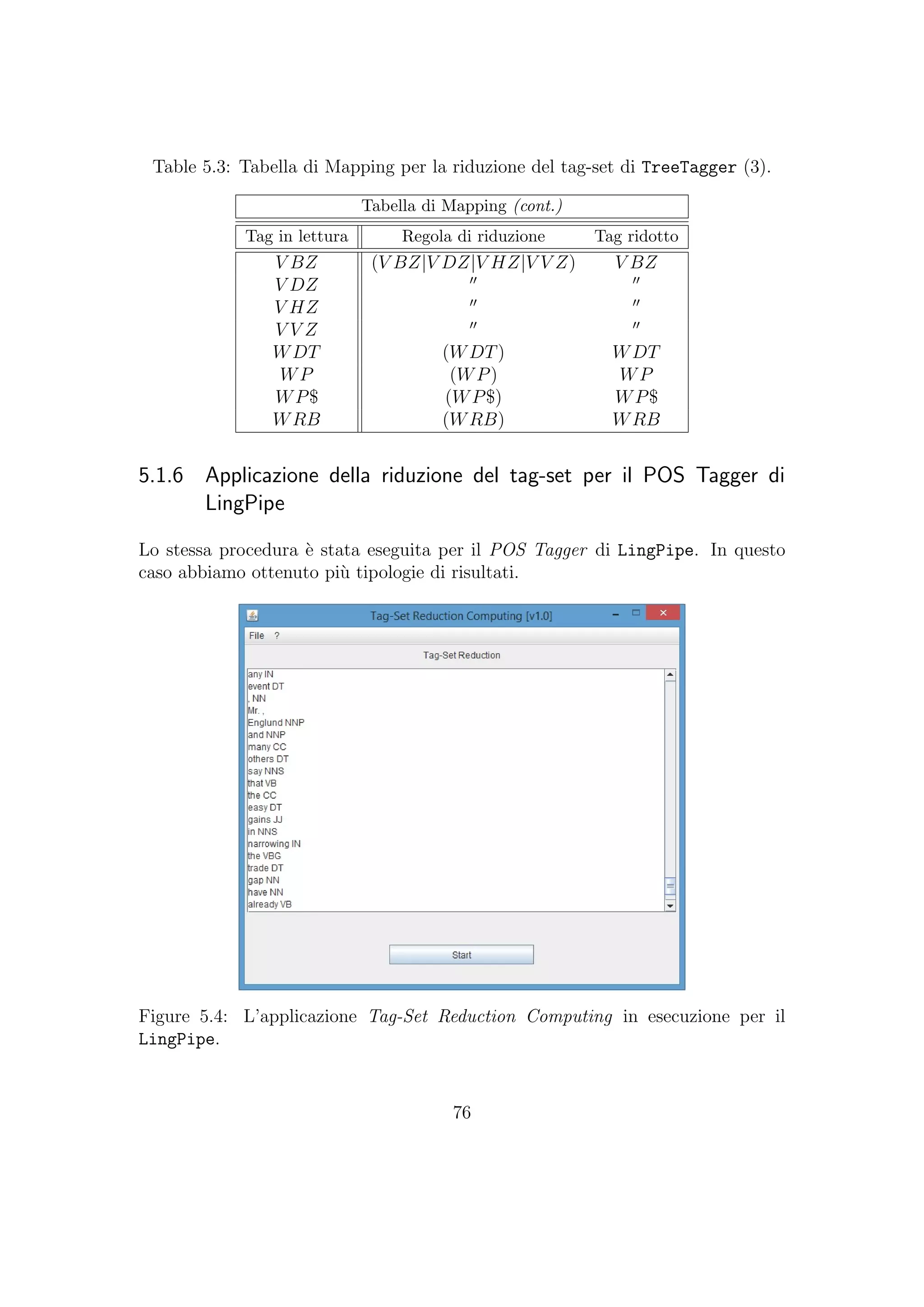 Table 5.3: Tabella di Mapping per la riduzione del tag-set di TreeTagger (3).
Tabella di Mapping (cont.)
Tag in lettura Regola di riduzione Tag ridotto
V BZ (V BZ|V DZ|V HZ|V V Z) V BZ
V DZ
V HZ
V V Z
WDT (WDT) WDT
WP (WP) WP
WP$ (WP$) WP$
WRB (WRB) WRB
5.1.6 Applicazione della riduzione del tag-set per il POS Tagger di
LingPipe
Lo stessa procedura `e stata eseguita per il POS Tagger di LingPipe. In questo
caso abbiamo ottenuto pi`u tipologie di risultati.
Figure 5.4: L’applicazione Tag-Set Reduction Computing in esecuzione per il
LingPipe.
76
 