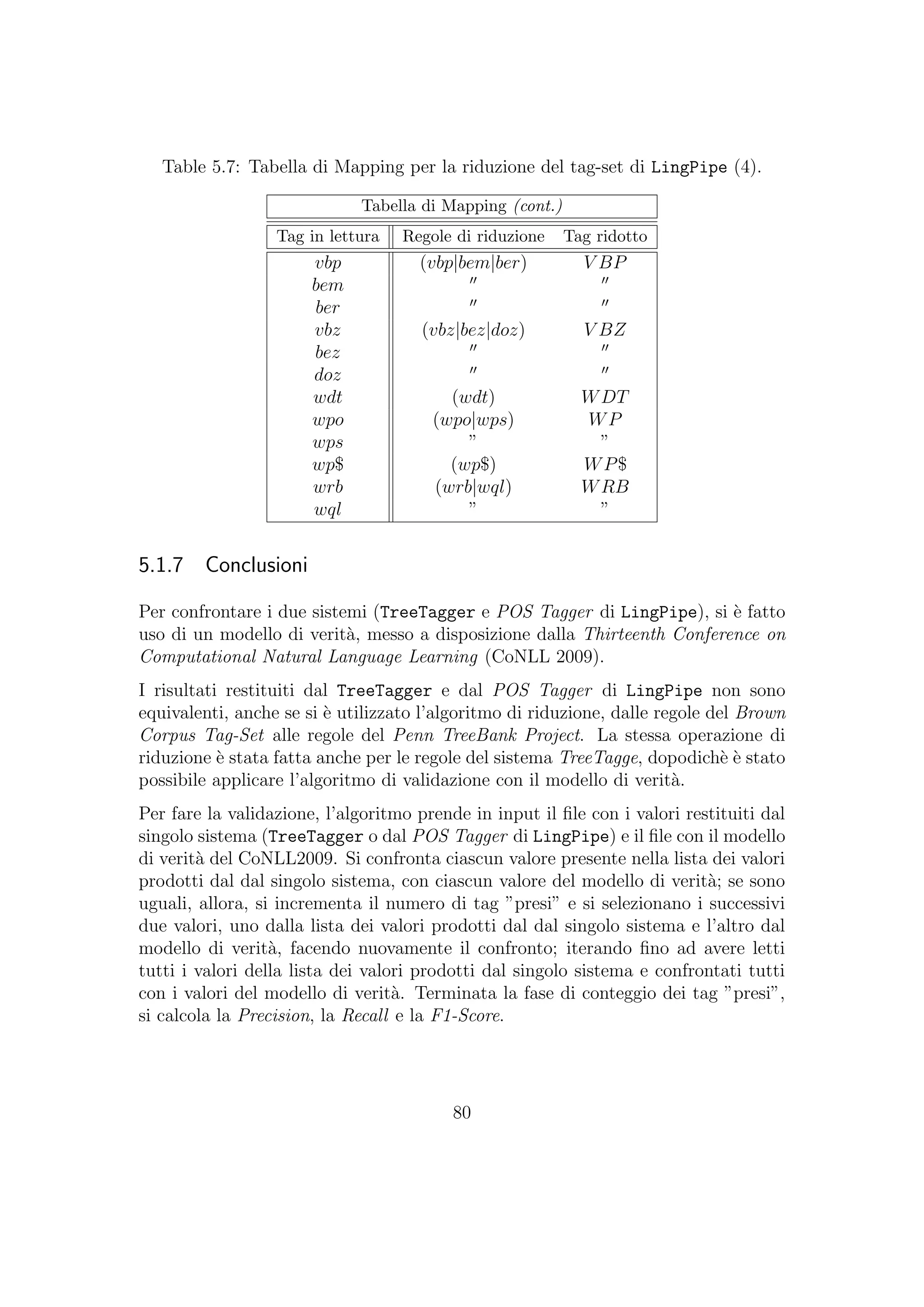 Table 5.7: Tabella di Mapping per la riduzione del tag-set di LingPipe (4).
Tabella di Mapping (cont.)
Tag in lettura Regole di riduzione Tag ridotto
vbp (vbp|bem|ber) V BP
bem
ber
vbz (vbz|bez|doz) V BZ
bez
doz
wdt (wdt) WDT
wpo (wpo|wps) WP
wps ” ”
wp$ (wp$) WP$
wrb (wrb|wql) WRB
wql ” ”
5.1.7 Conclusioni
Per confrontare i due sistemi (TreeTagger e POS Tagger di LingPipe), si `e fatto
uso di un modello di verit`a, messo a disposizione dalla Thirteenth Conference on
Computational Natural Language Learning (CoNLL 2009).
I risultati restituiti dal TreeTagger e dal POS Tagger di LingPipe non sono
equivalenti, anche se si `e utilizzato l’algoritmo di riduzione, dalle regole del Brown
Corpus Tag-Set alle regole del Penn TreeBank Project. La stessa operazione di
riduzione `e stata fatta anche per le regole del sistema TreeTagge, dopodich`e `e stato
possibile applicare l’algoritmo di validazione con il modello di verit`a.
Per fare la validazione, l’algoritmo prende in input il ﬁle con i valori restituiti dal
singolo sistema (TreeTagger o dal POS Tagger di LingPipe) e il ﬁle con il modello
di verit`a del CoNLL2009. Si confronta ciascun valore presente nella lista dei valori
prodotti dal dal singolo sistema, con ciascun valore del modello di verit`a; se sono
uguali, allora, si incrementa il numero di tag ”presi” e si selezionano i successivi
due valori, uno dalla lista dei valori prodotti dal dal singolo sistema e l’altro dal
modello di verit`a, facendo nuovamente il confronto; iterando ﬁno ad avere letti
tutti i valori della lista dei valori prodotti dal singolo sistema e confrontati tutti
con i valori del modello di verit`a. Terminata la fase di conteggio dei tag ”presi”,
si calcola la Precision, la Recall e la F1-Score.
80
 