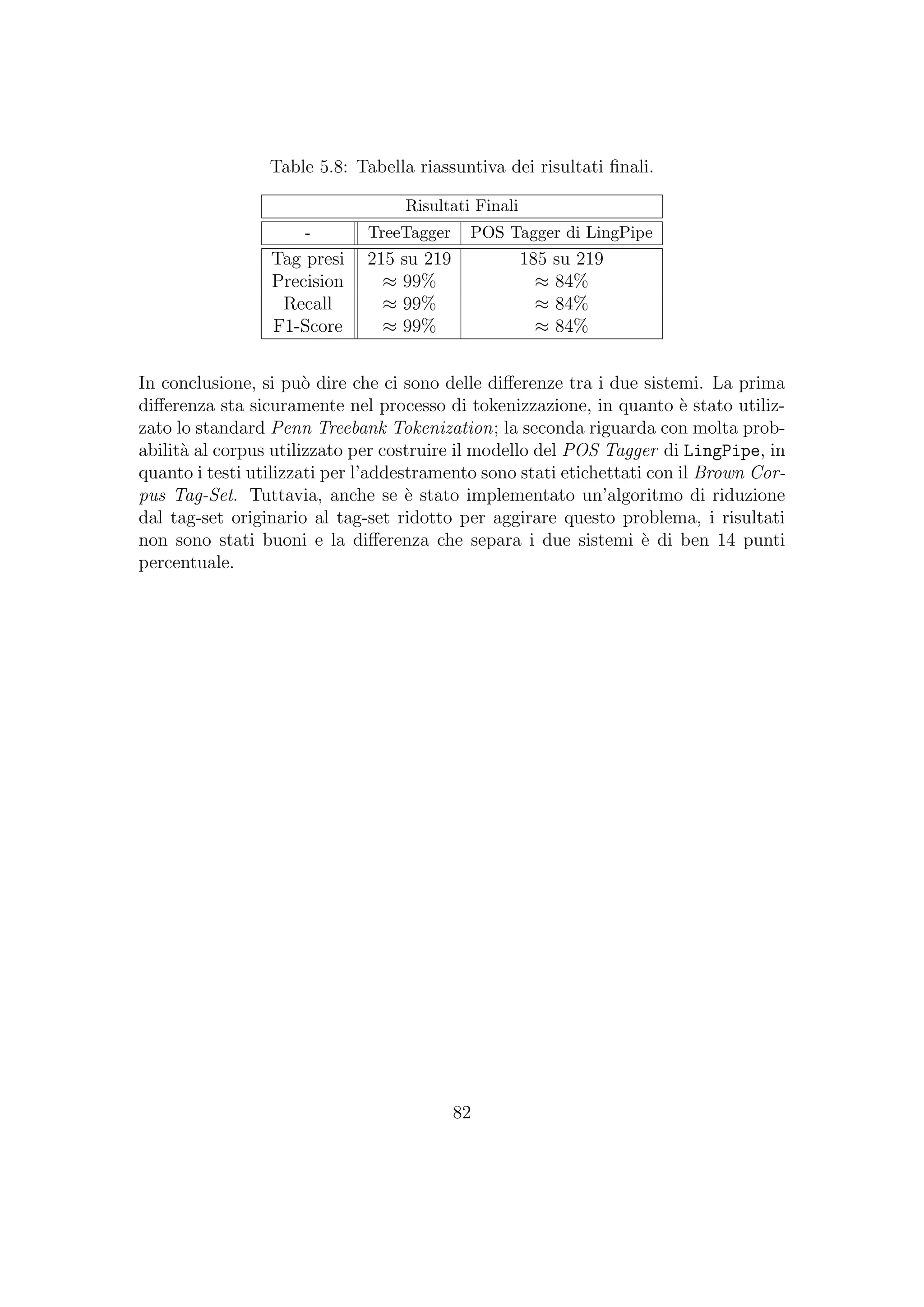 Table 5.8: Tabella riassuntiva dei risultati ﬁnali.
Risultati Finali
- TreeTagger POS Tagger di LingPipe
Tag presi 215 su 219 185 su 219
Precision ≈ 99% ≈ 84%
Recall ≈ 99% ≈ 84%
F1-Score ≈ 99% ≈ 84%
In conclusione, si pu`o dire che ci sono delle diﬀerenze tra i due sistemi. La prima
diﬀerenza sta sicuramente nel processo di tokenizzazione, in quanto `e stato utiliz-
zato lo standard Penn Treebank Tokenization; la seconda riguarda con molta prob-
abilit`a al corpus utilizzato per costruire il modello del POS Tagger di LingPipe, in
quanto i testi utilizzati per l’addestramento sono stati etichettati con il Brown Cor-
pus Tag-Set. Tuttavia, anche se `e stato implementato un’algoritmo di riduzione
dal tag-set originario al tag-set ridotto per aggirare questo problema, i risultati
non sono stati buoni e la diﬀerenza che separa i due sistemi `e di ben 14 punti
percentuale.
82
 