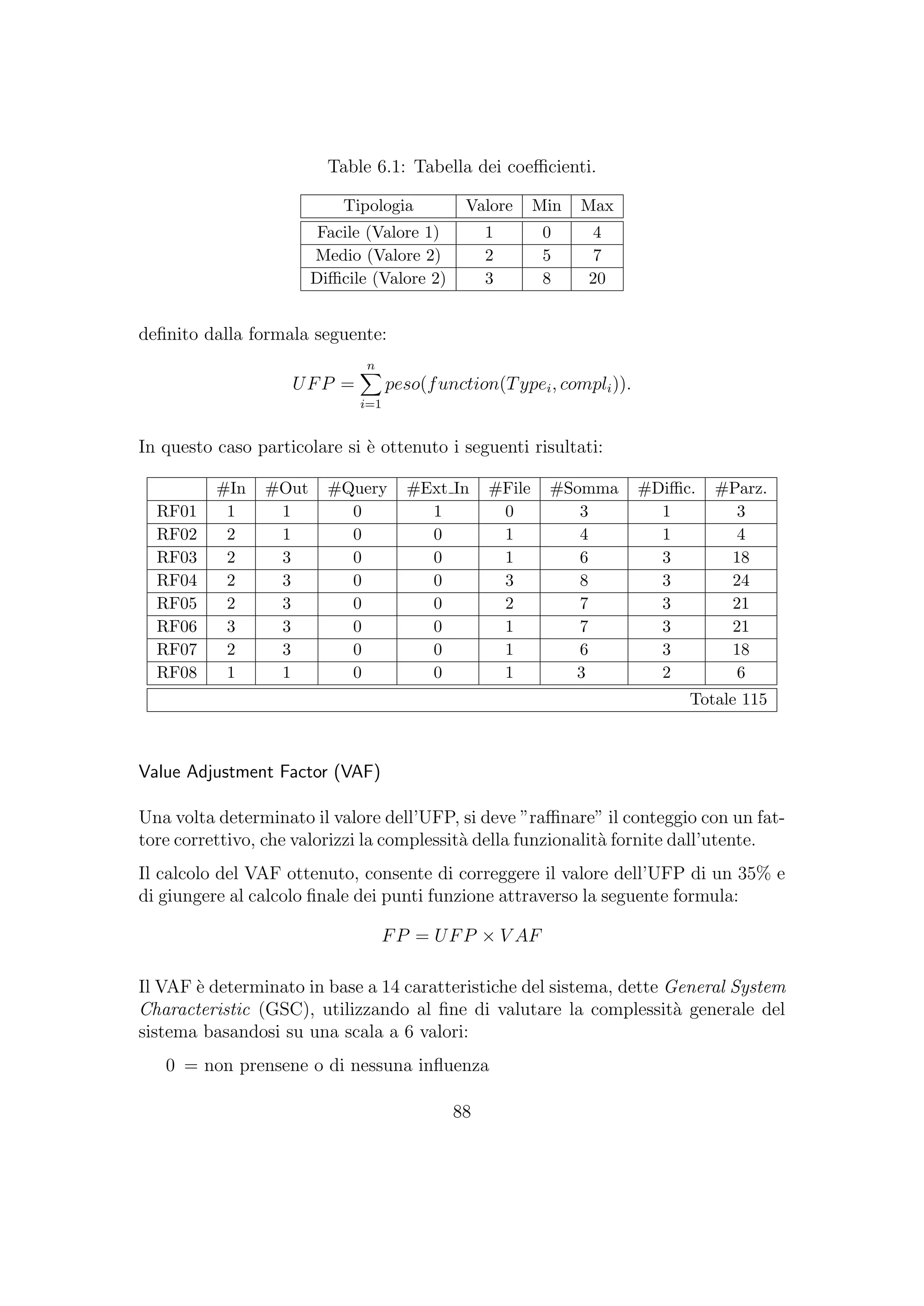 Table 6.1: Tabella dei coeﬃcienti.
Tipologia Valore Min Max
Facile (Valore 1) 1 0 4
Medio (Valore 2) 2 5 7
Diﬃcile (Valore 2) 3 8 20
deﬁnito dalla formala seguente:
UFP =
n
i=1
peso(function(Typei, compli)).
In questo caso particolare si `e ottenuto i seguenti risultati:
#In #Out #Query #Ext In #File #Somma #Diﬃc. #Parz.
RF01 1 1 0 1 0 3 1 3
RF02 2 1 0 0 1 4 1 4
RF03 2 3 0 0 1 6 3 18
RF04 2 3 0 0 3 8 3 24
RF05 2 3 0 0 2 7 3 21
RF06 3 3 0 0 1 7 3 21
RF07 2 3 0 0 1 6 3 18
RF08 1 1 0 0 1 3 2 6
Totale 115
Value Adjustment Factor (VAF)
Una volta determinato il valore dell’UFP, si deve ”raﬃnare” il conteggio con un fat-
tore correttivo, che valorizzi la complessit`a della funzionalit`a fornite dall’utente.
Il calcolo del VAF ottenuto, consente di correggere il valore dell’UFP di un 35% e
di giungere al calcolo ﬁnale dei punti funzione attraverso la seguente formula:
FP = UFP × V AF
Il VAF `e determinato in base a 14 caratteristiche del sistema, dette General System
Characteristic (GSC), utilizzando al ﬁne di valutare la complessit`a generale del
sistema basandosi su una scala a 6 valori:
0 = non prensene o di nessuna inﬂuenza
88
 