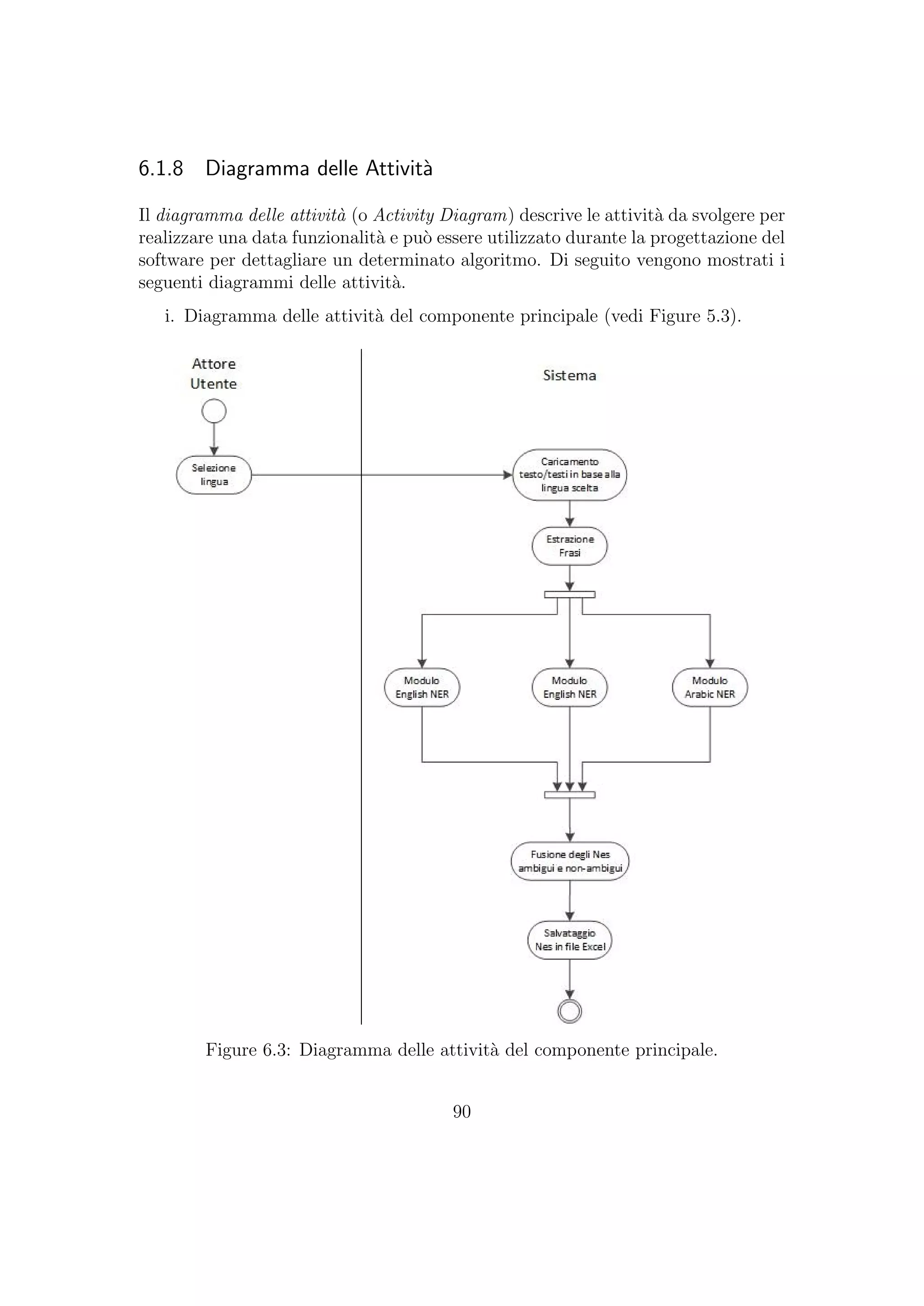 6.1.8 Diagramma delle Attivit`a
Il diagramma delle attivit`a (o Activity Diagram) descrive le attivit`a da svolgere per
realizzare una data funzionalit`a e pu`o essere utilizzato durante la progettazione del
software per dettagliare un determinato algoritmo. Di seguito vengono mostrati i
seguenti diagrammi delle attivit`a.
i. Diagramma delle attivit`a del componente principale (vedi Figure 5.3).
Figure 6.3: Diagramma delle attivit`a del componente principale.
90
 