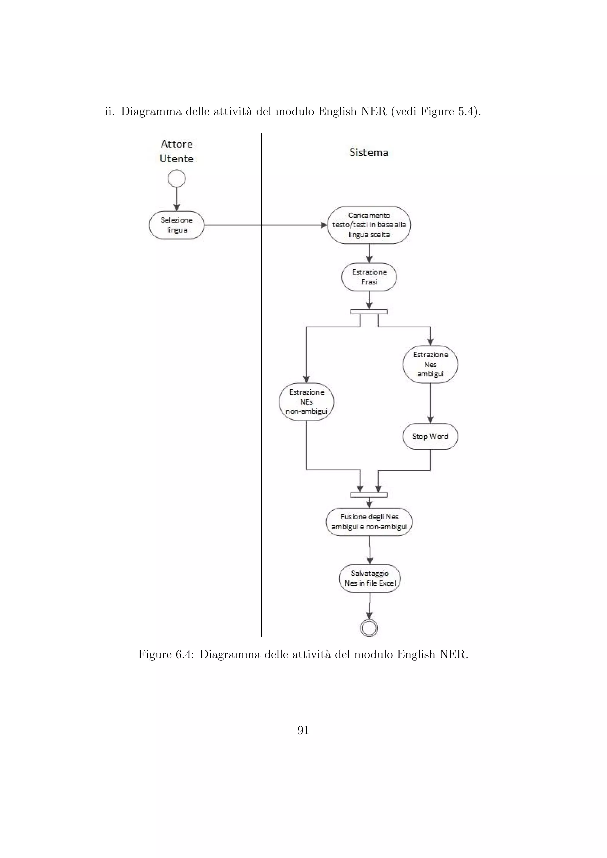ii. Diagramma delle attivit`a del modulo English NER (vedi Figure 5.4).
Figure 6.4: Diagramma delle attivit`a del modulo English NER.
91
 