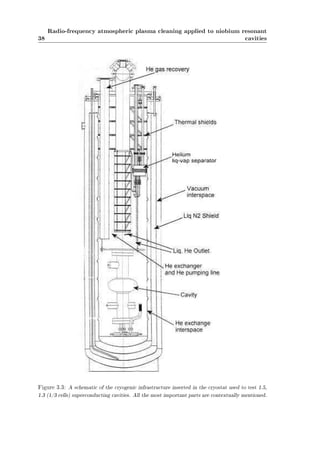 38 
Radio-frequency atmospheric plasma cleaning applied to niobium resonant 
cavities 
Figure 3.3: A schematic of the cryogenic infrastructure inserted in the cryostat used to test 1.5, 
1.3 (1/3 cells) superconducting cavities. All the most important parts are contextually mentioned. 
 