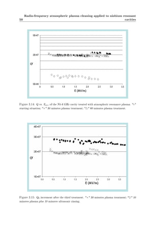 50 
Radio-frequency atmospheric plasma cleaning applied to niobium resonant 
cavities 
Figure 3.14: Q vs. Eacc of the Nb 6 GHz cavity treated with atmospheric resonance plasma. ± 
starting situation; £ 30 minutes plasma treatment; 4 60 minutes plasma treatment. 
Figure 3.15: Q0 increment after the third treatment. £ 30 minutes plasma treatment; } 10 
minutes plasma plus 10 minutes ultrasonic rinsing. 
 