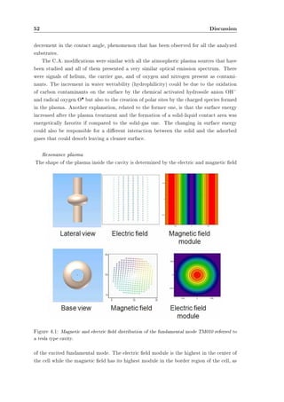 52 Discussion 
decrement in the contact angle, phenomenon that has been observed for all the analyzed 
substrates. 
The C.A. modications were similar with all the atmospheric plasma sources that have 
been studied and all of them presented a very similar optical emission spectrum. There 
were signals of helium, the carrier gas, and of oxygen and nitrogen present as contami-nants. 
The increment in water wettability (hydrophilicity) could be due to the oxidation 
of carbon contaminants on the surface by the chemical activated hydrossile anion OH¡ 
and radical oxygen O² but also to the creation of polar sites by the charged species formed 
in the plasma. Another explanation, related to the former one, is that the surface energy 
increased after the plasma treatment and the formation of a solid-liquid contact area was 
energetically favorite if compared to the solid-gas one. The changing in surface energy 
could also be responsible for a dierent interaction between the solid and the adsorbed 
gases that could desorb leaving a cleaner surface. 
Resonance plasma 
The shape of the plasma inside the cavity is determined by the electric and magnetic eld 
Figure 4.1: Magnetic and electric eld distribution of the fundamental mode TM010 referred to 
a tesla type cavity. 
of the excited fundamental mode. The electric eld module is the highest in the center of 
the cell while the magnetic eld has its highest module in the border region of the cell, as 
 