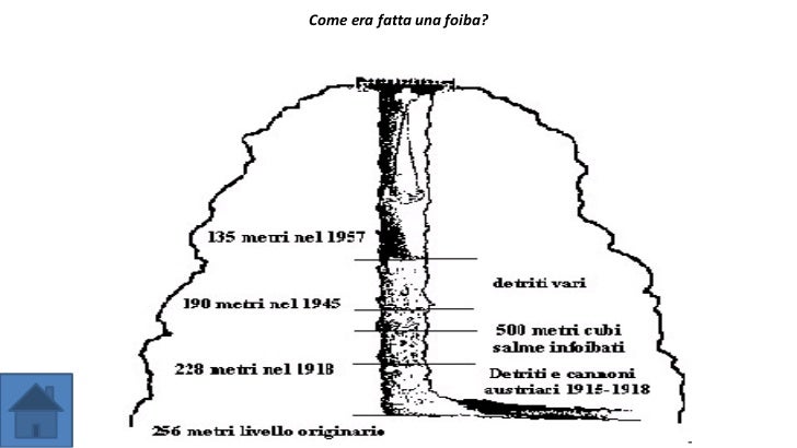 Che Cosa Sono Le Foibe Wikipedia