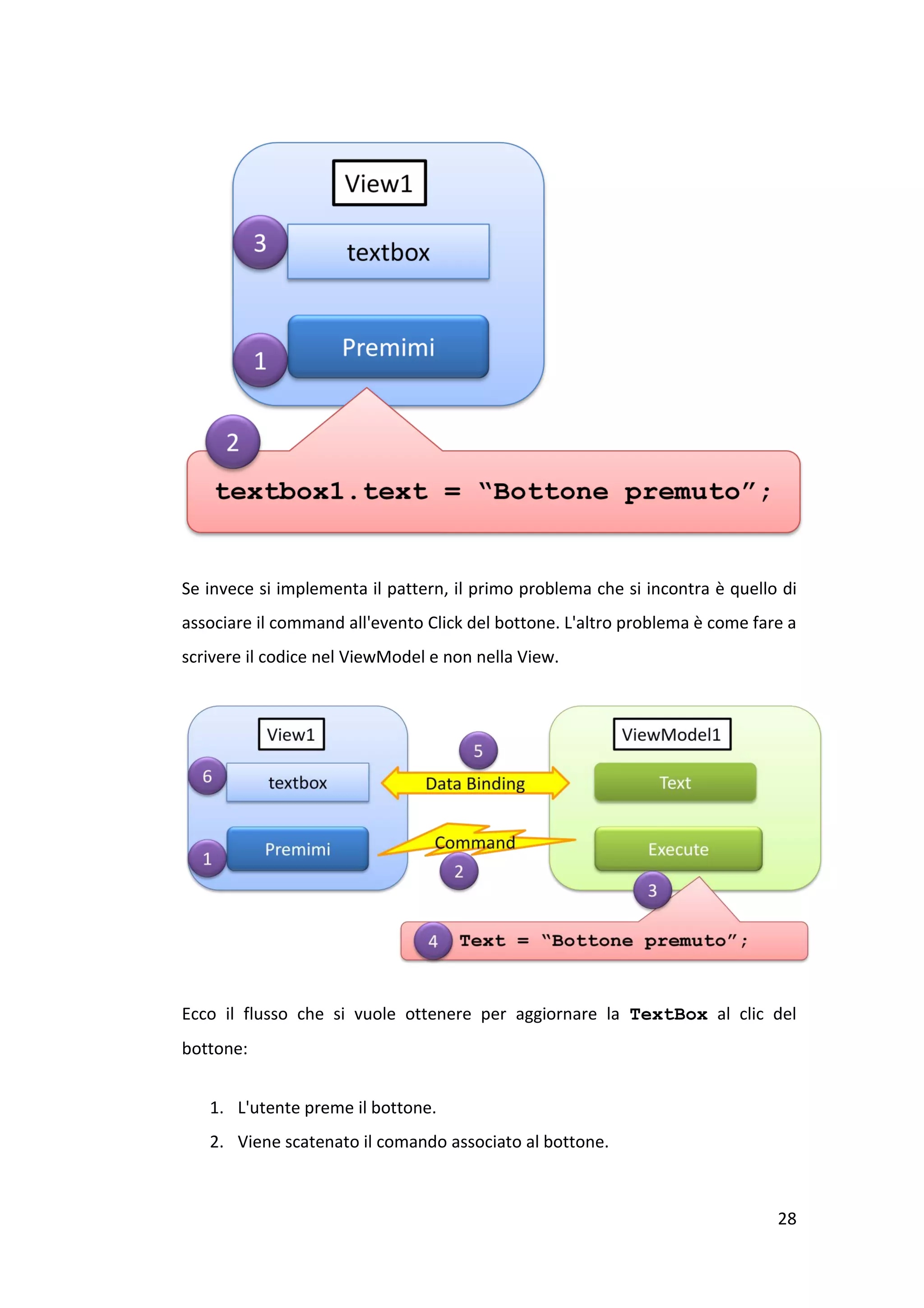 Se invece si implementa il pattern, il primo problema che si incontra è quello di
associare il command all'evento Click del bottone. L'altro problema è come fare a
scrivere il codice nel ViewModel e non nella View.




Ecco il flusso che si vuole ottenere per aggiornare la TextBox al clic del
bottone:


   1. L'utente preme il bottone.
   2. Viene scatenato il comando associato al bottone.



                                                                              28
 