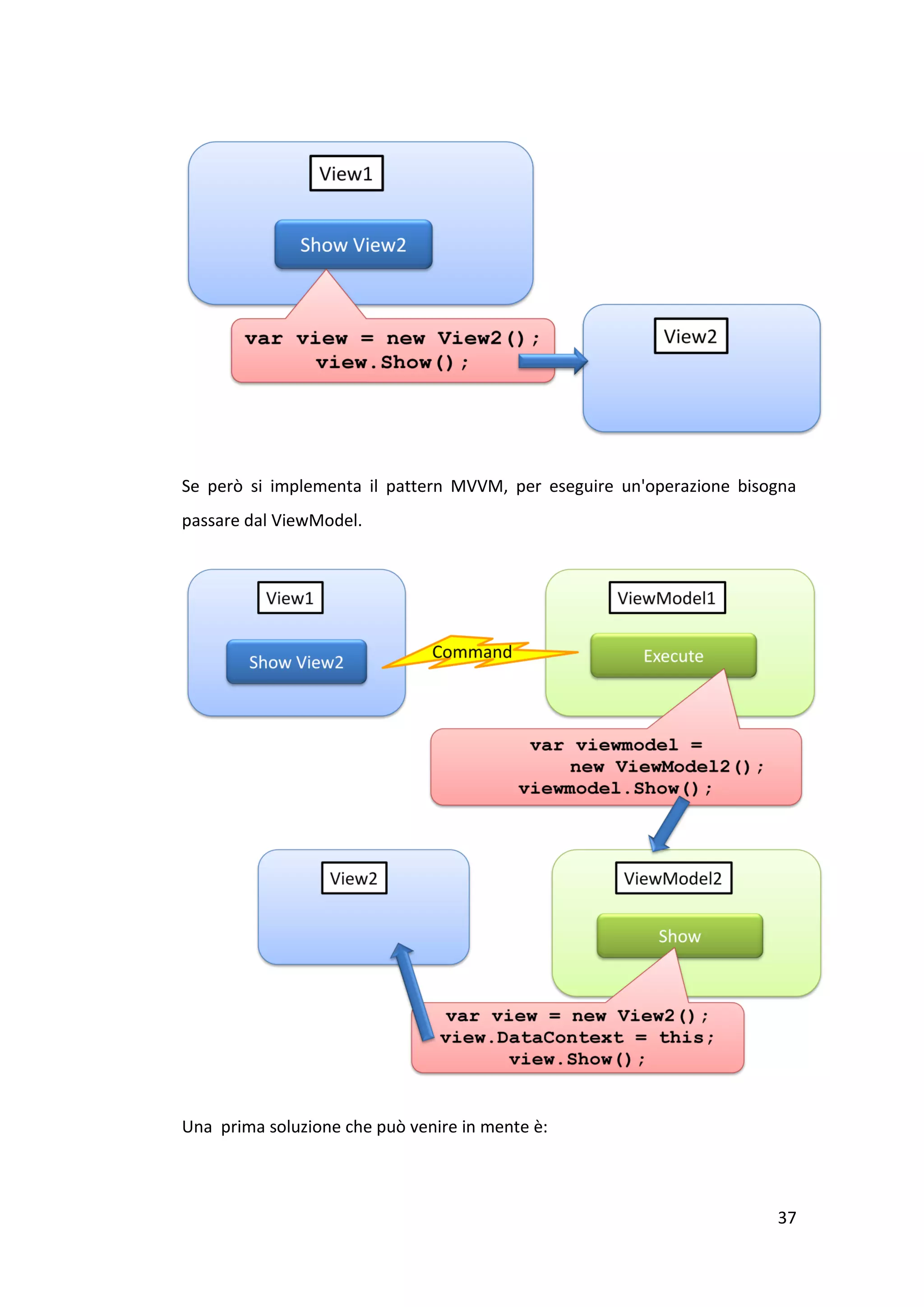 Se però si implementa il pattern MVVM, per eseguire un'operazione bisogna
passare dal ViewModel.




Una prima soluzione che può venire in mente è:



                                                                      37
 