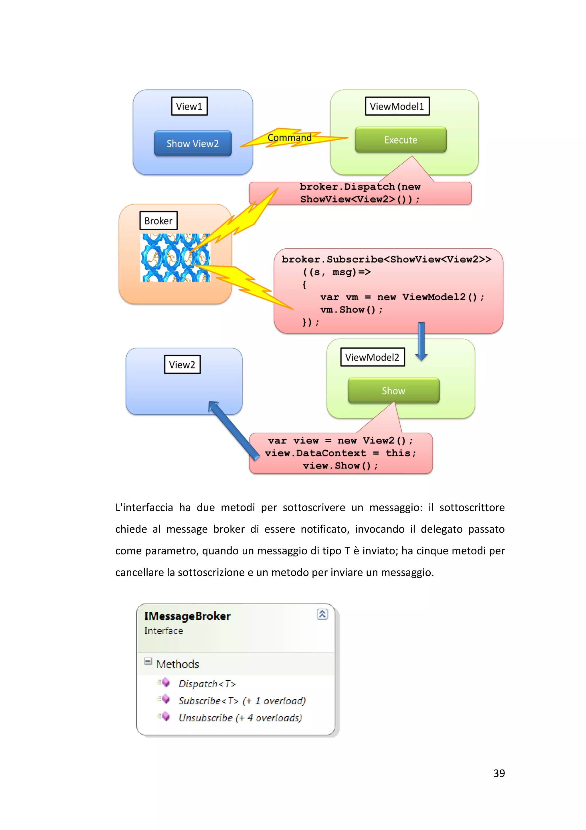 L'interfaccia ha due metodi per sottoscrivere un messaggio: il sottoscrittore
chiede al message broker di essere notificato, invocando il delegato passato
come parametro, quando un messaggio di tipo T è inviato; ha cinque metodi per
cancellare la sottoscrizione e un metodo per inviare un messaggio.




                                                                          39
 