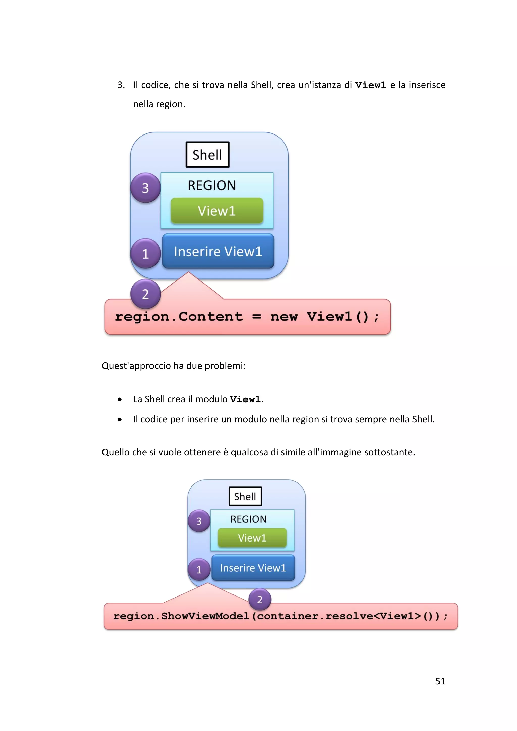 3. Il codice, che si trova nella Shell, crea un'istanza di View1 e la inserisce
       nella region.




Quest'approccio ha due problemi:


      La Shell crea il modulo View1.
      Il codice per inserire un modulo nella region si trova sempre nella Shell.


Quello che si vuole ottenere è qualcosa di simile all'immagine sottostante.




                                                                                    51
 
