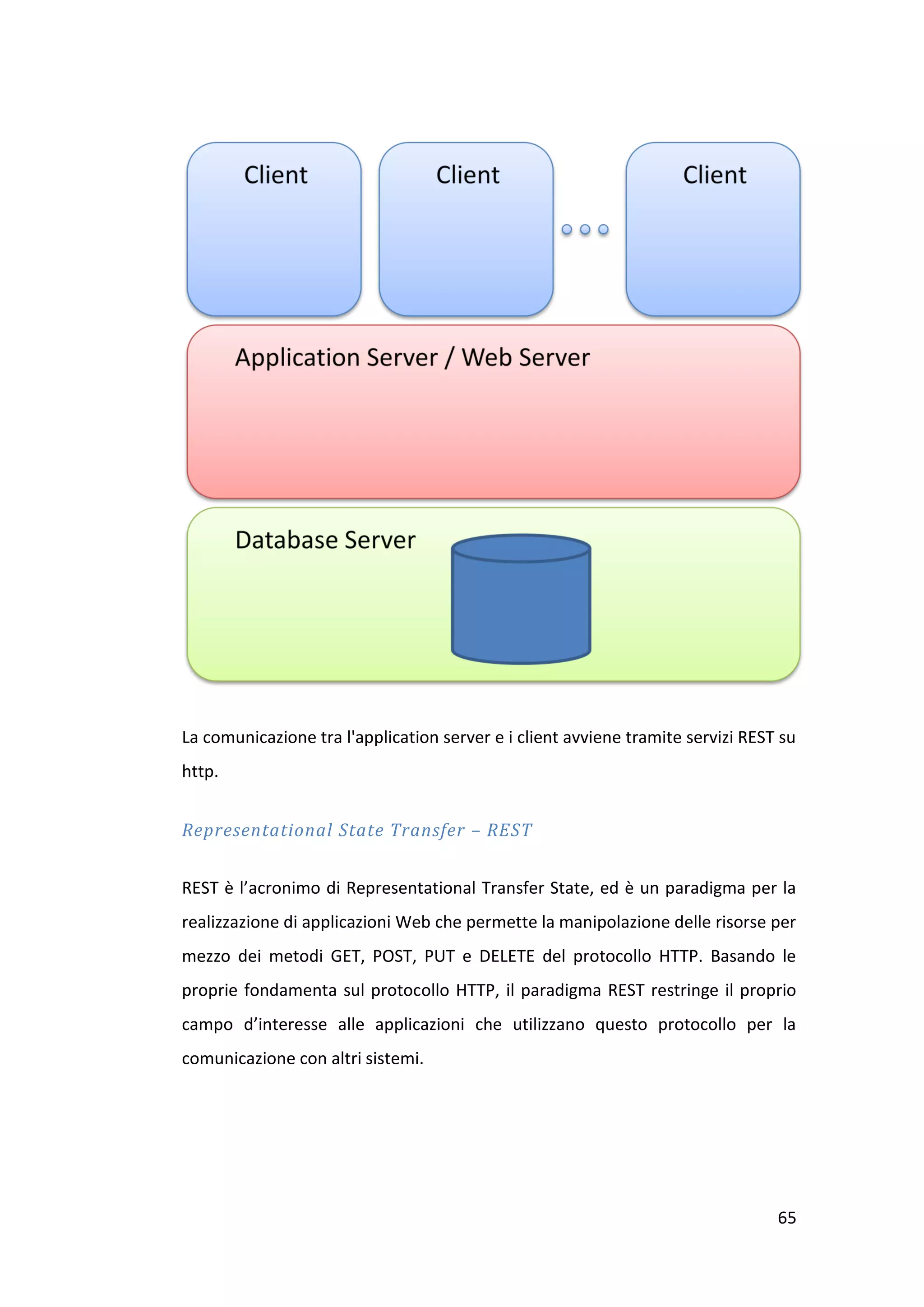 La comunicazione tra l'application server e i client avviene tramite servizi REST su
http.


Representational State Transfer – REST


REST è l’acronimo di Representational Transfer State, ed è un paradigma per la
realizzazione di applicazioni Web che permette la manipolazione delle risorse per
mezzo dei metodi GET, POST, PUT e DELETE del protocollo HTTP. Basando le
proprie fondamenta sul protocollo HTTP, il paradigma REST restringe il proprio
campo d’interesse alle applicazioni che utilizzano questo protocollo per la
comunicazione con altri sistemi.




                                                                                 65
 