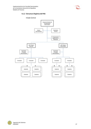 Implementación de la Facultad Sancionadora
de la Contraloría General de la República
Modelo de Procesos
Ingeniería de Sistemas
PROPROF 27
4.1.2 Estructura Orgánica del PAS
 Sede Central
Gerencia Central del
Procedimiento
Sancionador
Secretaría
Técnica
Apoyo
Administrativo
Programación
Seguimiento y
Monitoreo
Jefe Órgano
Sancionador
Jefe Órgano
Instructor
Secretaría
Procesal
Administrativa
Secretaría
Procesal
Administrativa
EvaluadorEvaluador Evaluador
Asistente
Asistente
Asistente
Asistente
Evaluador
Asistente
Evaluador
Asistente
Asistente Asistente
 