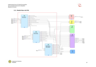 Implementación de la Facultad Sancionadora
de la Contraloría General de la República
Modelo de Procesos
Ingeniería de Sistemas
PROPROF 43
1.3.1 Modelo Macro del PAS
 