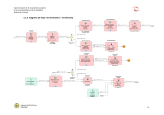Implementación de la Facultad Sancionadora
de la Contraloría General de la República
Modelo de Procesos
Ingeniería de Sistemas
PROPROF 44
1.3.2 Diagrama de Flujo Fase Instructiva – 1ra Instancia
 