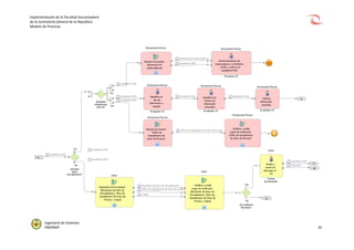 Implementación de la Facultad Sancionadora
de la Contraloría General de la República
Modelo de Procesos
Ingeniería de Sistemas
PROPROF 45
 