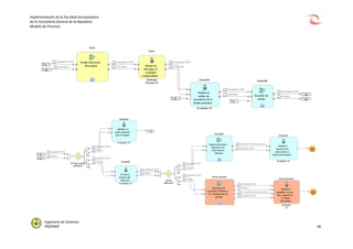 Implementación de la Facultad Sancionadora
de la Contraloría General de la República
Modelo de Procesos
Ingeniería de Sistemas
PROPROF 46
 