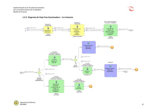 Implementación de la Facultad Sancionadora
de la Contraloría General de la República
Modelo de Procesos
Ingeniería de Sistemas
PROPROF 47
1.3.3 Diagrama de Flujo Fase Sancionadora – 1ra Instancia
 