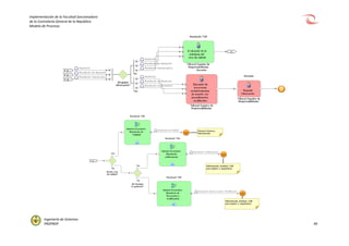 Implementación de la Facultad Sancionadora
de la Contraloría General de la República
Modelo de Procesos
Ingeniería de Sistemas
PROPROF 49
 