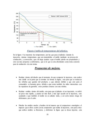 23
Figura 4 tabla de temperaturas del plástico.
En la figura 4 se muestran las temperaturas por las que pasa el plástico durante la
inyección, mismas temperaturas que son transmitidas al molde mediante un proceso de
conducción, y convección, que a la larga ayudan a que el molde pierda sus propiedades y
este sea mas propenso a deformarse, que es lo que se esta abordando como tema concreto
para la realización de esta tesina.
Propuestas de mejora.
 Realizar dentro del diseño que al momento de que compacte la inyectora, esta realice
una cizalla en la parte que se termine de formar la figura, esto para que se reduzcan
las rebabas que quedan del producto, y que afectan debido a que esto para el
consumidor es bastante grave, debido a que como también los niños interactúan con
las tapaderas de garrafón, estos podrían cortarse con una rebaba.
 Realizar ventilas dentro del molde, esto para que el plástico al ser inyectado, se enfrié
un poco mas rápido, y pueda ser más fácil y más ágil sacarlo de la inyectora, esto
ayudando a que también el molde no se caliente tanto, y así corra menos riesgo de
deformarse por el calor.
 Diseñar los moldes macho y hembra de tal manera que al compactarse amortigüen el
impacto que se lleva acabo con la compresión que realiza la inyectora, esto para evitar
que ambos moldes se flexionen, y deformen la figura que se desea inyectar, esta
 