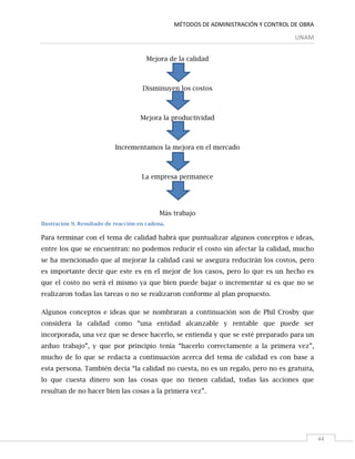 TESINA: MÉTODOS DE ADMINISTRACIÓN Y CONTROL DE OBRA | PDF