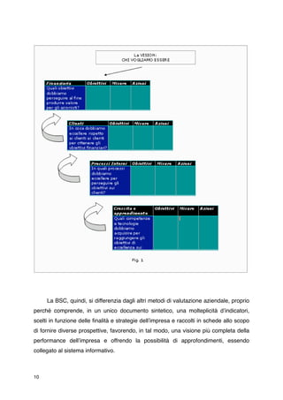 La BSC, quindi, si differenzia dagli altri metodi di valutazione aziendale, proprio
perché comprende, in un unico documento sintetico, una molteplicità dʼindicatori,
scelti in funzione delle ﬁnalità e strategie dellʼimpresa e raccolti in schede allo scopo
di fornire diverse prospettive, favorendo, in tal modo, una visione più completa della
performance dellʼimpresa e offrendo la possibilità di approfondimenti, essendo
collegato al sistema informativo.



10
 