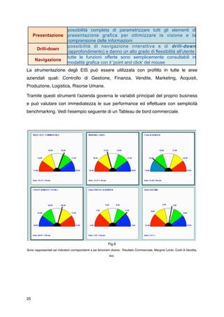 possibilità completa di parametrizzare tutti gli elementi di
     Presentazione presentazione grafica per ottimizzare la visione e la
                   comprensione delle informazioni
                   possibilità di navigazione interattiva e di drill-down
       Drill-down
                   (approfondimento) e danno un alto grado di flessibilità all'utente
                   tutte le funzioni offerte sono semplicemente consultabili in
      Navigazione
                   modalità grafica con il 'point and click' del mouse
La strumentazione degli EIS può essere utilizzata con proﬁtto in tutte le aree
aziendali quali: Controllo di Gestione, Finanza, Vendite, Marketing, Acquisti,
Produzione, Logistica, Risorse Umane.

Tramite questi strumenti l'azienda governa le variabili principali del proprio business
e può valutare con immediatezza le sue performance ed effettuare con semplicità
benchmarking. Vedi l'esempio seguente di un Tableau de bord commerciale.




                                                             Fig.6
Sono rappresentati sei indicatori corrispondenti a sei fenomeni diversi:  Risultato Commerciale, Margine Lordo, Costi di Vendita,
                                                              ecc.




25
 