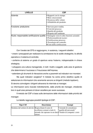 LIVELLO                                            CSF
Azienda                                        • Rapporti con la stampa
                                               • Rete concessionari
                                               • Sicurezza delle vetture
                                               • Afﬁdabilità del prodotto

Funzione: produzione                       • Servizio post-vendita
                                           • Costi del processo
                                           • Qualità del prodotto
                                           • Rispetto dell’ambiente
Ruolo: responsabile certificazione qualità • Immagine verso le altre funzioni aziendali
                                           • Professionalità dei tecnici
                                           • Certiﬁcazione processo
                                           • Tecnologia del controllo
                                           •Costo della certiﬁcazione


       Con lʼanalisi dei CFS si raggiungono, in sostanza, i seguenti obiettivi:
• creare i presupposti per realizzare la correlazione tra le scelte strategiche, le attività
operative e il sistema di controllo;
• conferire al sistema un grado di apertura verso lʼesterno, indispensabile in chiave
strategica;
• sviluppare una cultura manageriale, in tutti i livelli e soggetti, sulle aree di gestione
che determinano il successo o lʼinsuccesso dellʼimpresa,
• estendere gli strumenti di rilevazione anche a parametri ed indicatori non monetari.
       Ma quali indicatori scegliere? Il metodo ha come primo obiettivo quello di
selezionare le informazioni che veramente servono ai dirigenti (metodo topdown).
Si devono coinvolgere i dirigenti attraverso le interviste ai manager.
Le informazioni sono ricavate indirettamente, dalle priorità dei manager, chiedendo
loro in quali aree pensano di dover eccellere per avere successo.
       Il metodo dei CSF si basa sulla derivazione delle informazioni dalle priorità del
manager.
       La tabella raggruppa possibili tipologie di CSF:

           Tipo CSF                      Descrizione                        Esempi
Struttura del settore di attività Rispecchiano le aree di        • Aziende di consulenza:
                                  eccellenza comuni a tutte le “qualità del personale”
                                  aziende che operano in un dato • Vendor di computer: costo
                                  settore




31
 