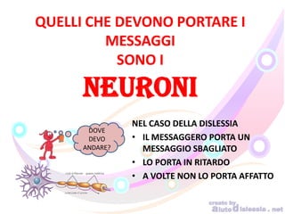 NEL CASO DELLA DISLESSIA
• IL MESSAGGERO PORTA UN
MESSAGGIO SBAGLIATO
• LO PORTA IN RITARDO
• A VOLTE NON LO PORTA AFFATTO
DOVE
DEVO
ANDARE?
QUELLI CHE DEVONO PORTARE I
MESSAGGI
SONO I
NEURONI
 