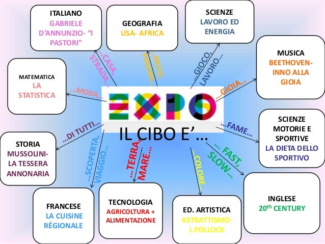 Tesina Di Terza Media I Colori