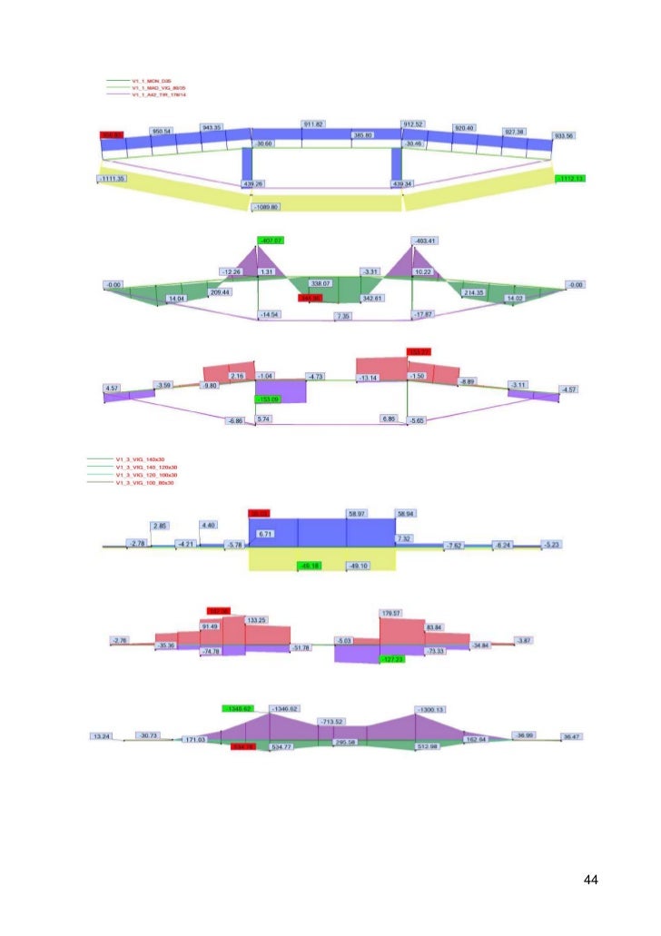 Diseño de una cubierta de madera