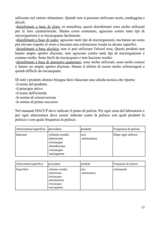 utilizzato nel settore alimentare. Quindi non si possono utilizzare aceto, candeggina e
alcool.
-​disinfettanti a base di cloro: es amuchina, questi disinfettanti sono molto utilizzati
per le loro caratteristiche. Hanno corso contenuto, agiscono contro tanti tipi di
microrganismi e si risciacquano facilmente.
-​disinfettanti a base di iodio: agiscono tanti tipi di microrganismi, ma hanno un costo
più elevato rispetto al cloro e lasciano una colorazione rosata su alcune superfici.
-​disinfettanti a base alcolica: non si può utilizzare l'alcool rosa. Questi prodotti non
hanno ampio spettro d'azione, non agiscono contro tanti tipi di microrganismi e
costano molto. Sono facili da risciacquare e non lasciano residui.
-​disinfettanti a base di ammonio quaternari: sono molto utilizzati, sono molto costosi
e hanno un ampio spettro d'azione. Hanno il difetto di essere molto schiumogeni e
quindi difficili da risciacquare.
Di tutti i prodotti chimici bisogna farsi rilasciare una scheda tecnica che riporta:
-il nome del prodotto
-il principio attivo
-il nome dell'azienda
-le norme di conservazione
-le norme di primo soccorso
Nel manuale HACCP devo indicare il piano di pulizia. Per ogni zona del laboratorio e
per ogni attrezzatura deve essere indicato come la pulisco con quali prodotti la
pulisco e con quale frequenza la pulisco.
Attrezzatura/superficie procedura prodotti Frequenza di pulizia
bancone -elimino residui
-detersione
-risciacquo
-disinfezione
-risciacquo
-asciugatura
(es)
-ammoniaca
Dopo ogni utilizzo
Attrezzatura/superficie procedura prodotti Frequenza di pulizia
frigorifero -elimino residui
-detersione
-risciacquo
-disinfezione
-risciacquo
-asciugatura
(es)
-ammoniaca
settimanale
15
 