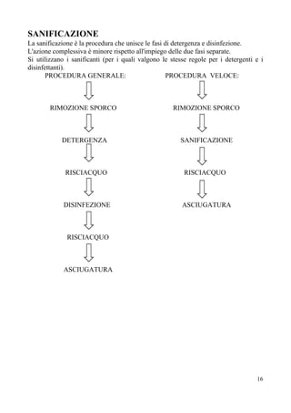 SANIFICAZIONE
La sanificazione è la procedura che unisce le fasi di detergenza e disinfezione.
L'azione complessiva è minore rispetto all'impiego delle due fasi separate.
Si utilizzano i sanificanti (per i quali valgono le stesse regole per i detergenti e i
disinfettanti).
PROCEDURA GENERALE: PROCEDURA VELOCE:
RIMOZIONE SPORCO RIMOZIONE SPORCO
DETERGENZA SANIFICAZIONE
RISCIACQUO RISCIACQUO
DISINFEZIONE ASCIUGATURA
RISCIACQUO
ASCIUGATURA
16
 