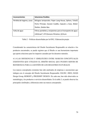 70
Inconvenientes Soluciones Posibles
Pérdida de hogares, casas Refugios temporales: Paper Long House, Sphere, Tshell2
Porto Príncipe, Cocoon Cuddle, Capsule y Case, Water
Shelter, Shelter Box
Falta de agua Filtros portátiles y recipientes para el transporte de agua:
LifeStraw®, HTI Osmosis Filtration, Q Drum
Tabla 2 – Políticas desarrolladas por la ONU. Elaboración propia
Considerando las características del Diseño Socialmente Responsable en relación a los
productos encontrados, se puede registrar que el Diseño es una herramienta importante
que aporta soluciones para los impactos causados por los desastres naturales.
4.1.4 LAS DIFERENCIAS Y SIMILITUDES ENTRE MARCOS CONCEPTUALES
EXISTENTES QUE UTILIZAN EL DISEÑO SOCIAL QUE PUEDEN SERVIR DE
REFERENCIA PARA LA GESTIÓN DE LOS DESASTRES NATURALES
Los marcos conceptuales existentes han sido analizados de empresas o asociaciones que
trabajan con el concepto del Diseño Socialmente Responsable: DACRC, IDEO, MASS
Design Group, REBOOT y PROXIMIY DESIGN. De cada una, han sido observados su
metodología y los productos o servicios desarrollados. En la tabla 3, se puede observar las
principales similitudes y diferencias entre sus marcos conceptuales.
 