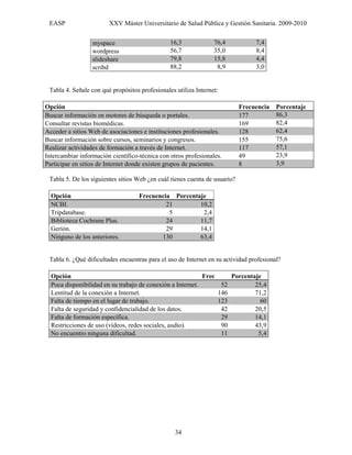 EASP                   XXV Máster Universitario de Salud Pública y Gestión Sanitaria. 2009-2010


                  myspace                       16,3             76,4            7,4
                  wordpress                     56,7             35,0            8,4
                  slideshare                    79,8             15,8            4,4
                  scribd                        88,2              8,9            3,0


 Tabla 4. Señale con qué propósitos profesionales utiliza Internet:

Opción                                                                      Frecuencia   Porcentaje
Buscar información en motores de búsqueda o portales.                       177          86,3
Consultar revistas biomédicas.                                              169          82,4
Acceder a sitios Web de asociaciones e instituciones profesionales.         128          62,4
Buscar información sobre cursos, seminarios y congresos.                    155          75,6
Realizar actividades de formación a través de Internet.                     117          57,1
Intercambiar información científico-técnica con otros profesionales.        49           23,9
Participar en sitios de Internet donde existen grupos de pacientes.         8            3,9

 Tabla 5. De los siguientes sitios Web ¿en cuál tienes cuenta de usuario?

  Opción                            Frecuencia Porcentaje
  NCBI.                                      21        10,2
  Tripdatabase.                               5         2,4
  Biblioteca Cochrane Plus.                  24        11,7
  Gerión.                                    29        14,1
  Ninguno de los anteriores.               130         63,4


 Tabla 6. ¿Qué dificultades encuentras para el uso de Internet en su actividad profesional?

  Opción                                                    Frec     Porcentaje
  Poca disponibilidad en su trabajo de conexión a Internet.       52         25,4
  Lentitud de la conexión a Internet.                            146         71,2
  Falta de tiempo en el lugar de trabajo.                        123           60
  Falta de seguridad y confidencialidad de los datos.             42         20,5
  Falta de formación específica.                                  29         14,1
  Restricciones de uso (vídeos, redes sociales, audio).           90         43,9
  No encuentro ninguna dificultad.                                11          5,4




                                                  34
 