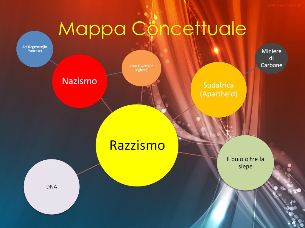 Tesina Per L’Esame Di Licenza Di Terza Media (2)