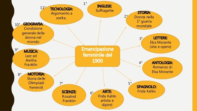 Le Suffragette Tesina Di Terza Media