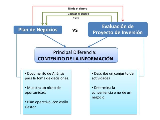 Diferencia Entre Proyecto De Inversion Y Plan De Negocios