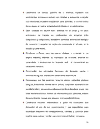 Desarrollen un sentido positivo de sí mismos; expresen sus
sentimientos, empiecen a actuar con iniciativa y autonomía, a regular
sus emociones; muestren disposición para aprender, y se den cuenta
de sus logros al realizar actividades individuales o en colaboración.
Sean capaces de asumir roles distintos en el juego y en otras
actividades; de trabajar en colaboración; de apoyarse entre
compañeras y compañeros; de resolver conflictos a través del diálogo y
de reconocer y respetar las reglas de convivencia en el aula, en la
escuela y fuera de ella.
Adquieran confianza para expresarse, dialogar y conversar en su
lengua materna; mejoren su capacidad de escucha; amplíen su
vocabulario, y enriquezcan su lenguaje oral al comunicarse en
situaciones variadas.
Comprendan las principales funciones del lenguaje escrito y
reconozcan algunas propiedades del sistema de escritura.
Reconozcan que las personas tenemos rasgos culturales distintos
(lenguas, tradiciones, formas de ser y vivir); compartan experiencias de
su vida familiar y se aproximen al conocimiento de la cultura propia y de
otras mediante distintas fuentes de información (otras personas, medios
de comunicación masiva a su alcance: impresos electrónicos).
Construyan nociones matemáticas a partir de situaciones que
demanden el uso de sus conocimientos y sus capacidades para
establecer relaciones de correspondencia, cantidad y ubicación entre
objetos; para estimar y contar, para reconocer atributos y comparar.
86
 
