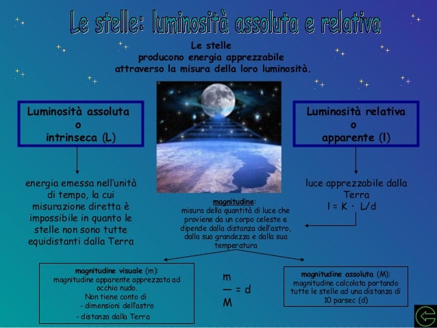 Tesina Sull Universo Terza Media Collegamenti