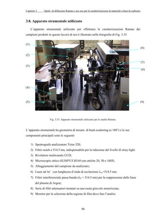 Capitolo 3 Spettr. di diffusione Raman e suo uso per la caratterizzazione di materiali a base di carbonio 
3.8. Apparato strumentale utilizzato 
L’apparato strumentale utilizzato per effettuare le caratterizzazioni Raman dei 
campioni prodotti in questo lavoro di tesi è illustrato nella fotografia di Fig. 3.33 
96 
(1) 
(6) 
(2) 
(7) 
(3) 
(8) 
(4) 
(5) (9) 
Fig. 3.33. Apparato strumentale utilizzato per le analisi Raman. 
L’apparato strumentale ha geometria di misura di back-scattering (a 180°) e le sue 
componenti principali sono le seguenti 
1) Spettrografo analizzatore Triax-320; 
2) Filtro notch a 514.5 nm, indispensabile per la riduzione del livello di stray-light. 
3) Rivelatore multicanale CCD; 
4) Microscopio ottico OLIMPUS BX40 con ottiche 20, 50 e 100X; 
5) Alloggiamento del campione da analizzare; 
6) Laser ad Ar+ con lunghezza d’onda di eccitazione λec=514.5 nm; 
7) Filtro interferenziale passa banda (λ0 = 514.5 nm) per la soppressione delle linee 
del plasma di Argon; 
8) Serie di filtri attenuatori montati su una ruota girevole motorizzata; 
9) Monitor per la selezione della regione di film dove fare l’analisi. 
 