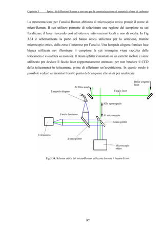 Capitolo 3 Spettr. di diffusione Raman e suo uso per la caratterizzazione di materiali a base di carbonio 
La strumentazione per l’analisi Raman abbinata al microscopio ottico prende il nome di 
micro-Raman. Il suo utilizzo permette di selezionare una regione del campione su cui 
focalizzare il laser riuscendo così ad ottenere informazioni locali e non di media. In Fig 
3.34 è schematizzata la parte del banco ottico utilizzata per la selezione, tramite 
microscopio ottico, della zona d’interesse per l’analisi. Una lampada alogena fornisce luce 
bianca utilizzata per illuminare il campione la cui immagine viene raccolta dalla 
telecamera e visualizza su monitor. Il Beam splitter è montato su un carrello mobile e viene 
utilizzato per deviare il fascio laser (opportunamente attenuato per non bruciare il CCD 
della telecamera) in telecamera, prima di effettuare un’acquisizione. In questo modo è 
possibile vedere sul monitor l’esatto punto del campione che si sta per analizzare. 
Fig 3.34. Schema ottico del micro-Raman utilizzato durante il lavoro di tesi. 
97 
 