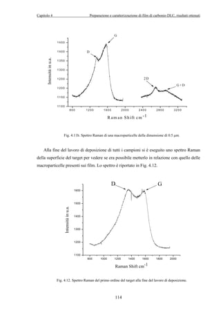 Capitolo 4 Preparazione e caratterizzazione di film di carbonio DLC, risultati ottenuti 
800 1200 1600 2000 2400 2800 3200 
1450 
1400 
1350 
1300 
1250 
1200 
1150 
Fig. 4.11b. Spettro Raman di una macroparticelle della dimensione di 0.5 μm. 
Alla fine del lavoro di deposizione di tutti i campioni si è eseguito uno spettro Raman 
della superficie del target per vedere se era possibile metterlo in relazione con quello delle 
macroparticelle presenti sui film. Lo spettro è riportato in Fig. 4.12. 
1600 
1500 
1400 
1300 
1200 
Fig. 4.12. Spettro Raman del primo ordine del target alla fine del lavoro di deposizione. 
114 
1100 
G+D 
2D 
G 
Intensità in u.a. 
Raman Shift cm-1 
D 
800 1000 1200 1400 1600 1800 2000 
1100 
D G 
Intensità in u.a. 
Raman Shift cm-1 
 