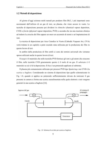 Capitolo 1 Diamond-Like Carbon films (DLC) 
8 
1.2 Metodi di deposizione 
Al giorno d’oggi esistono molti metodi per produrre film DLC, i più importanti sono 
accomunati dall’utilizzo di un gas di ioni, un plasma, che viene acceso in vuoto. Le 
tecniche di deposizione possono poi dividersi in chimiche (chemical vapour deposition, 
CVD) e fisiche (physical vapour deposition, PVD) a seconda che sia una reazione chimica 
ad indurre la crescita del film oppure un mero un accumulo di atomi o un’impiantazione di 
ioni. 
La tecnica di deposizione per Arco Catodico in Vuoto (Cathodic Vaquum Arc, CVA) 
verrà trattata in un capitolo a parte essendo stata utilizzata per la produzione dei film in 
questo lavoro di tesi. 
In ambito della produzione di film sottili ci sono dei termini universali che verranno 
spesso utilizzati anche in questo lavoro di tesi: 
Il target è il materiale che nelle tecniche PVD fornisce gli ioni o gli atomi che crescono 
il film, nelle tecniche CVD generamente questo è il ruolo di un gas. Il substrato è il 
materiale su cui si fa la deposizione. Il bias è un potenziale applicato al substrato. 
Il plasma più comunemente utilizzato per processi PVD tipo Sputtering e nei CVD è la 
scarica a bagliore. Considerando un sistema di deposizione tipo quello schematizzato in 
Fig. 1.8, quando si applica un potenziale sufficientemente elevato da ionizzare il gas 
presente in camera si forma una scarica autoalimentata nella quale elettroni e ioni vengono 
generati in una scarica a bagliore [16]. 
Fig. 1.8. Schema di un apparato di deposizione a scarica a bagliore 
Fig. 1.8. Schema di un tubo per scarica a bagliore. 
 